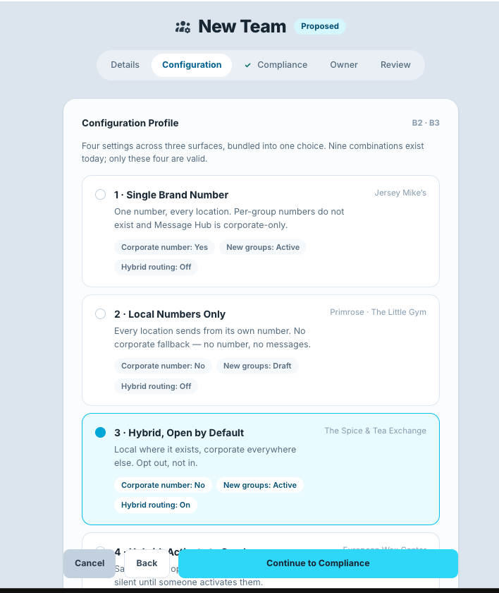 Configuration Profile selector — four named profiles replacing nine combinations