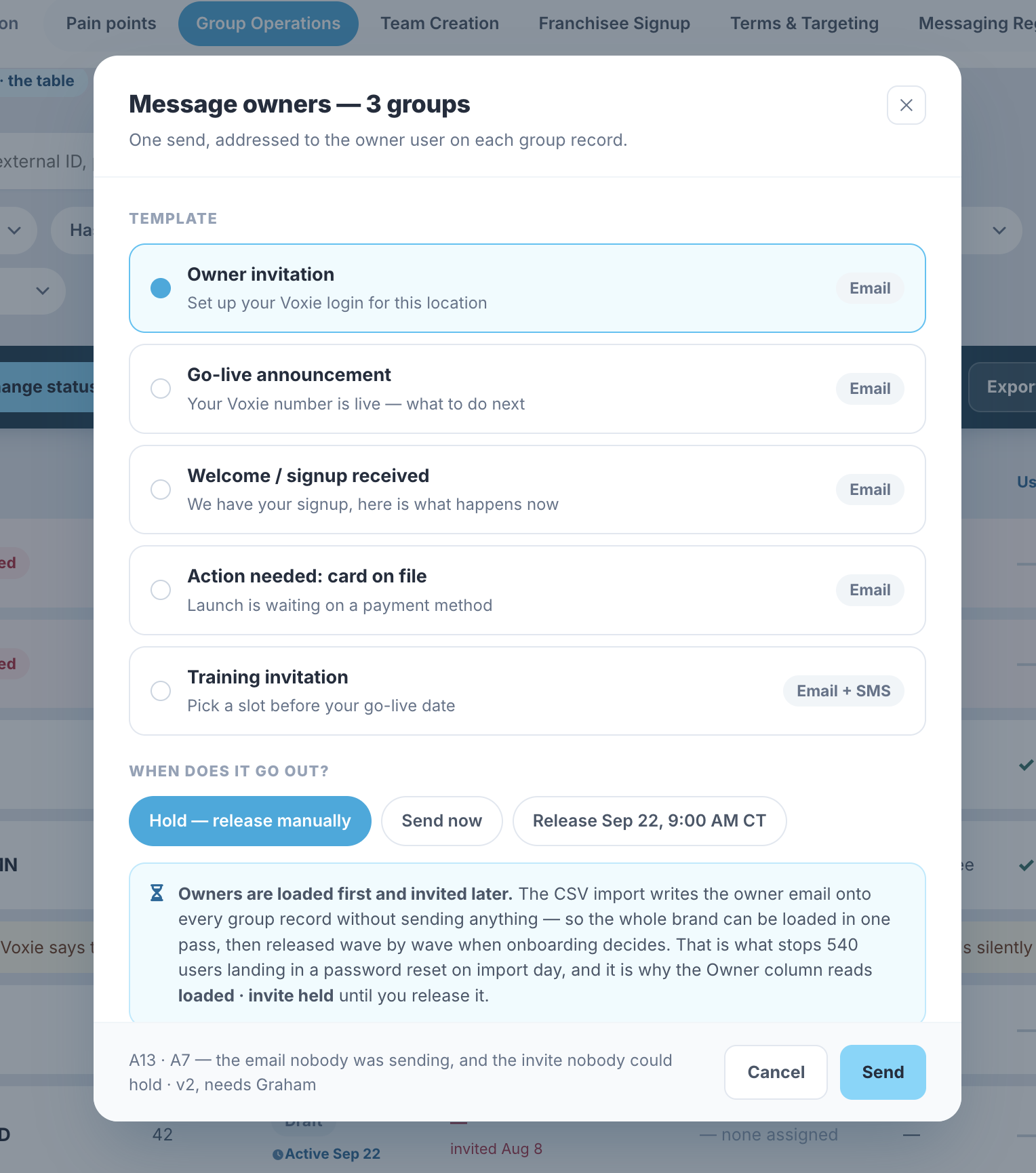 Message owners — five templates and three release modes