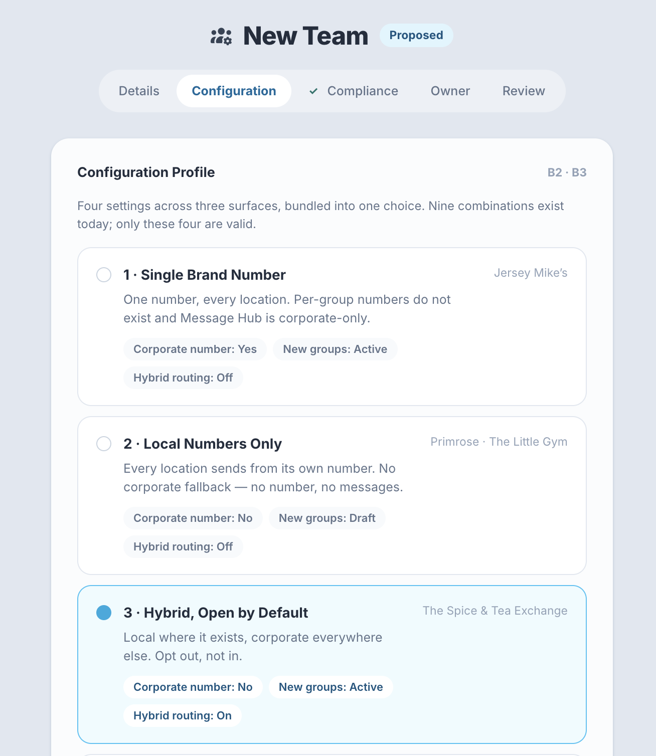 Configuration Profile — New groups status implied by the use case chosen at creation